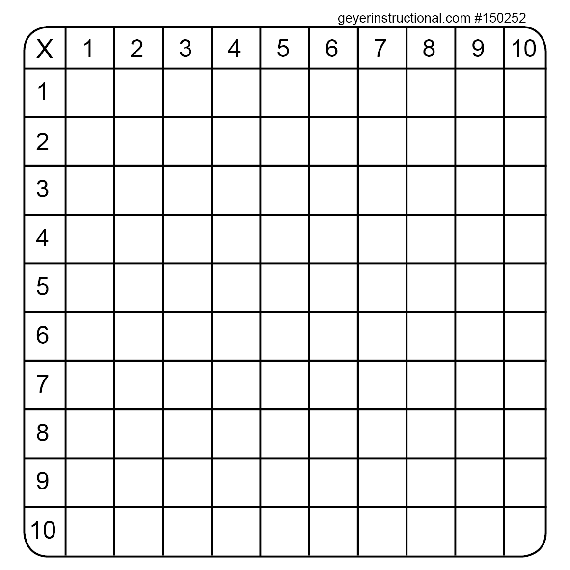 Multiplication Table Printable Fillable