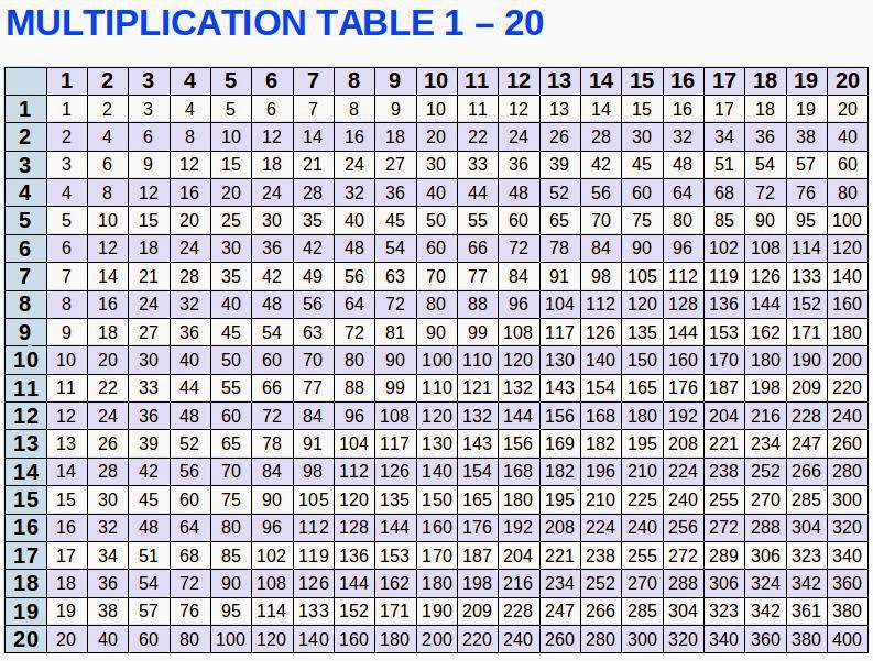 Multiplication Table For Kids Blank Worksheet Printable