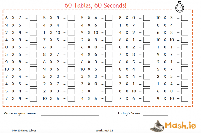 Multiplication Table for Kids [Blank, Worksheet, Printable]