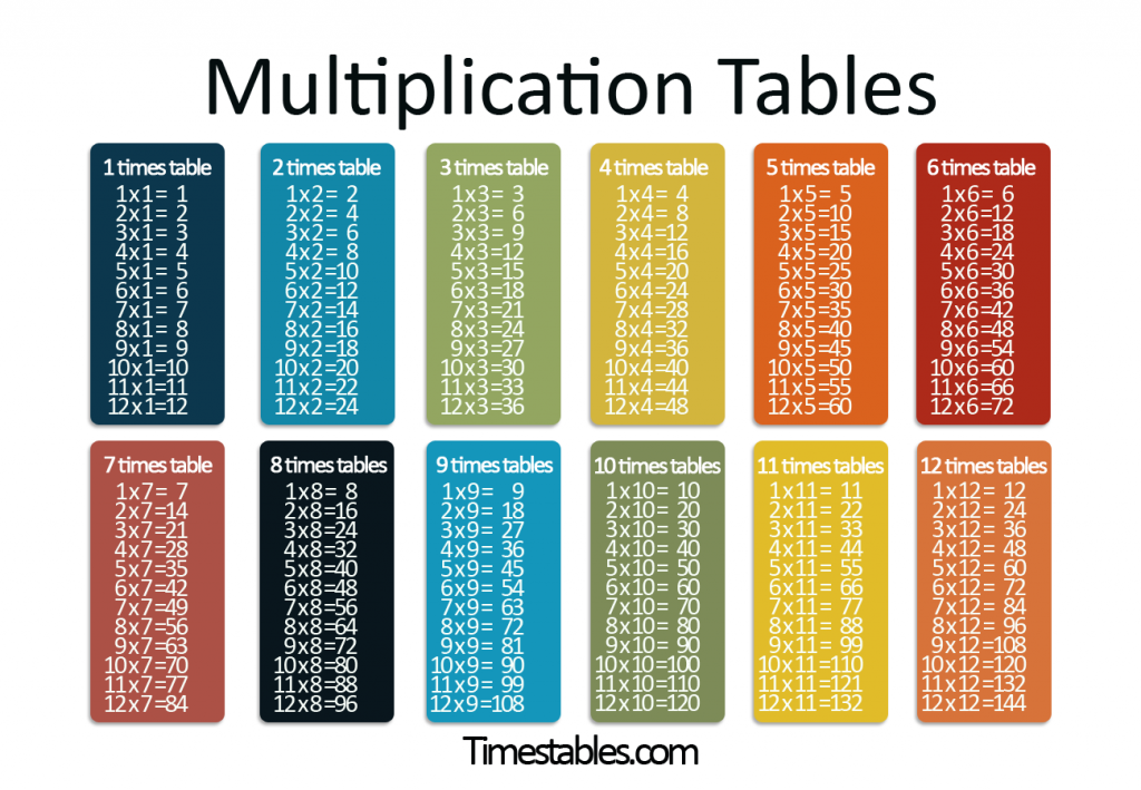 what-equals-to-120-in-multiplication