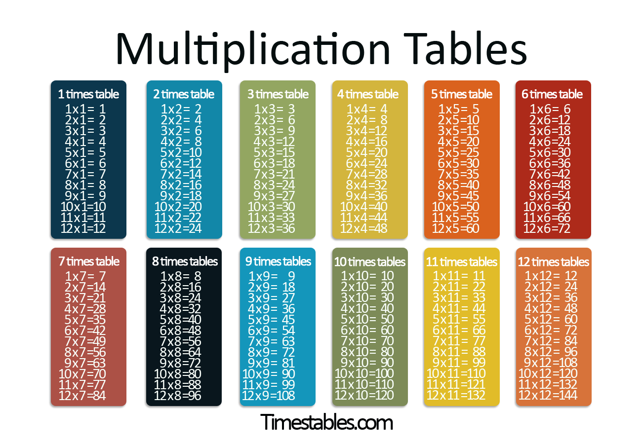 multiplikationstabellen-1-10