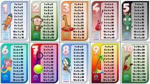 Multiplication Table for Kids [Blank, Worksheet, Printable]