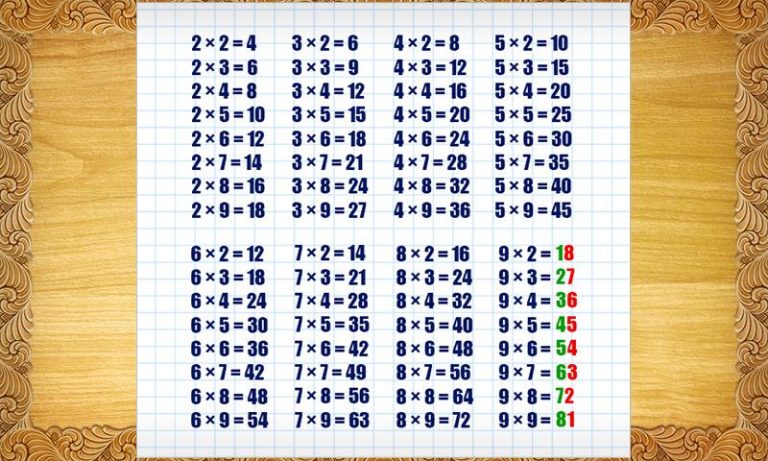 multiplication tables pdf multiplication tables pdf