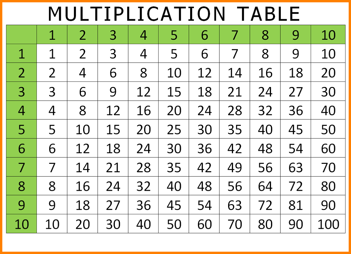 Multiplication Table PDF 1-10