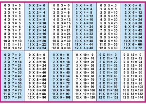 Multiplication Table Printable PDF