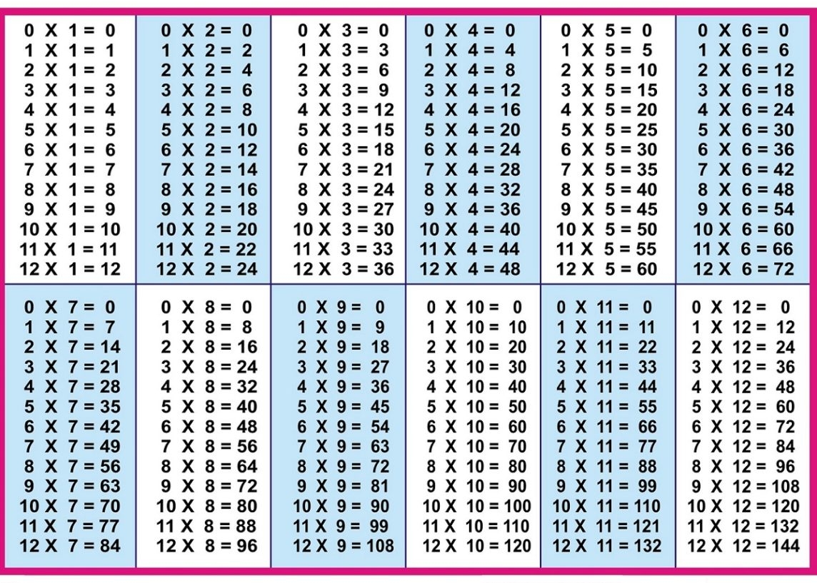 times-tables-1-12-printable-printabletemplates