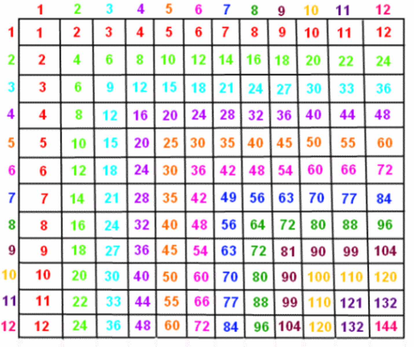 Multiplication Table Printable Free