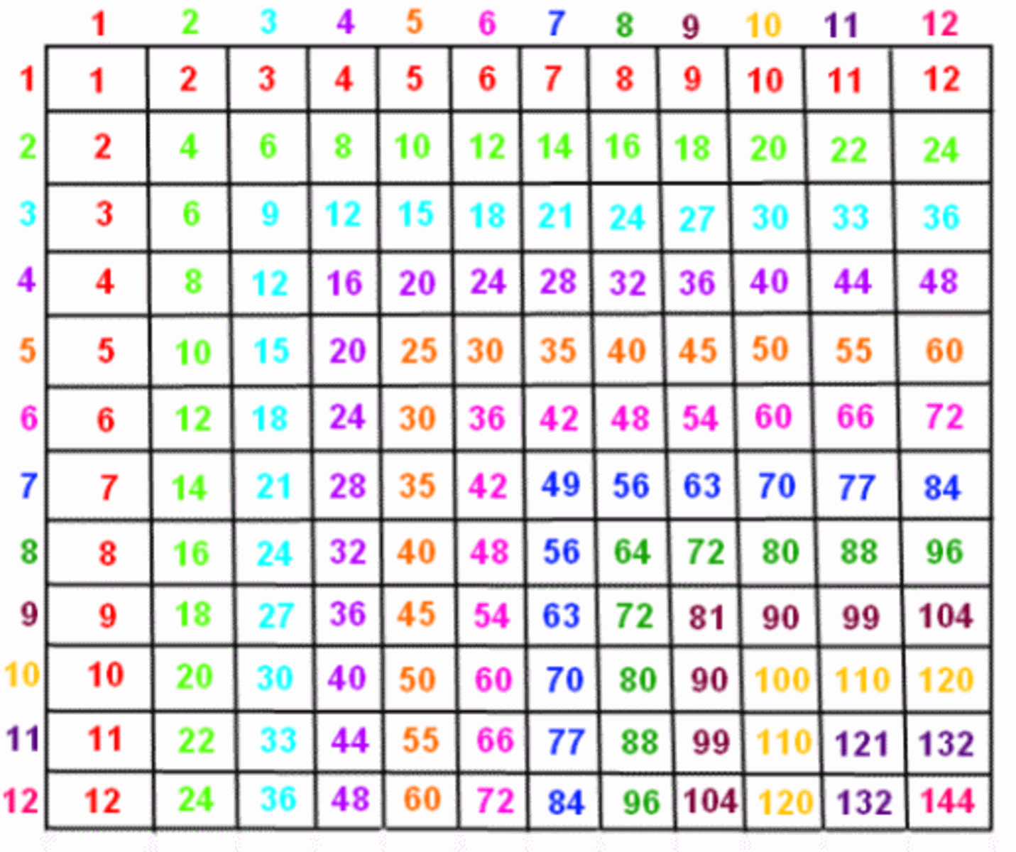 Printable Multiplication Table Worksheet Printable Multiplication Tables 0 12 Multiplication Table