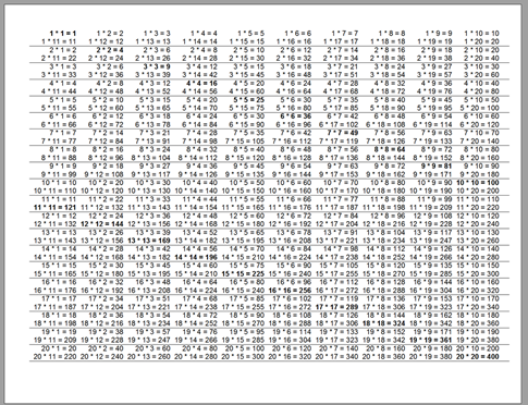 multiplication chart from 1 to 20