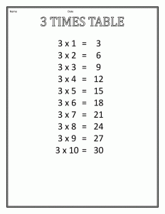 3 Times Table Chart