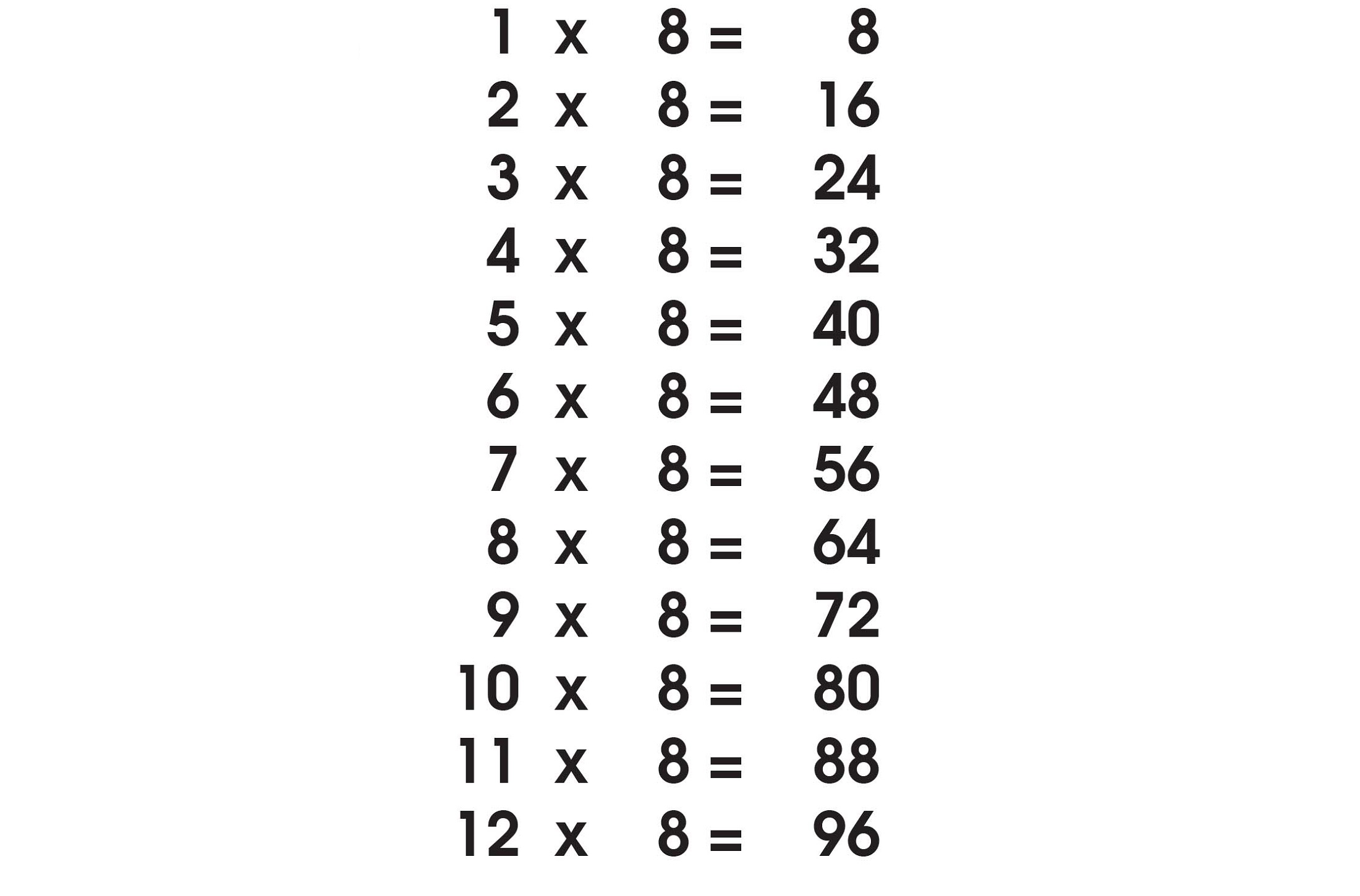 8-times-table-8-multiplication-table-chart-images