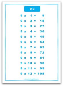 9 Times Multiplication Tables Chart