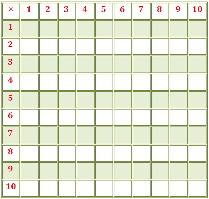 Blank Multiplication Table