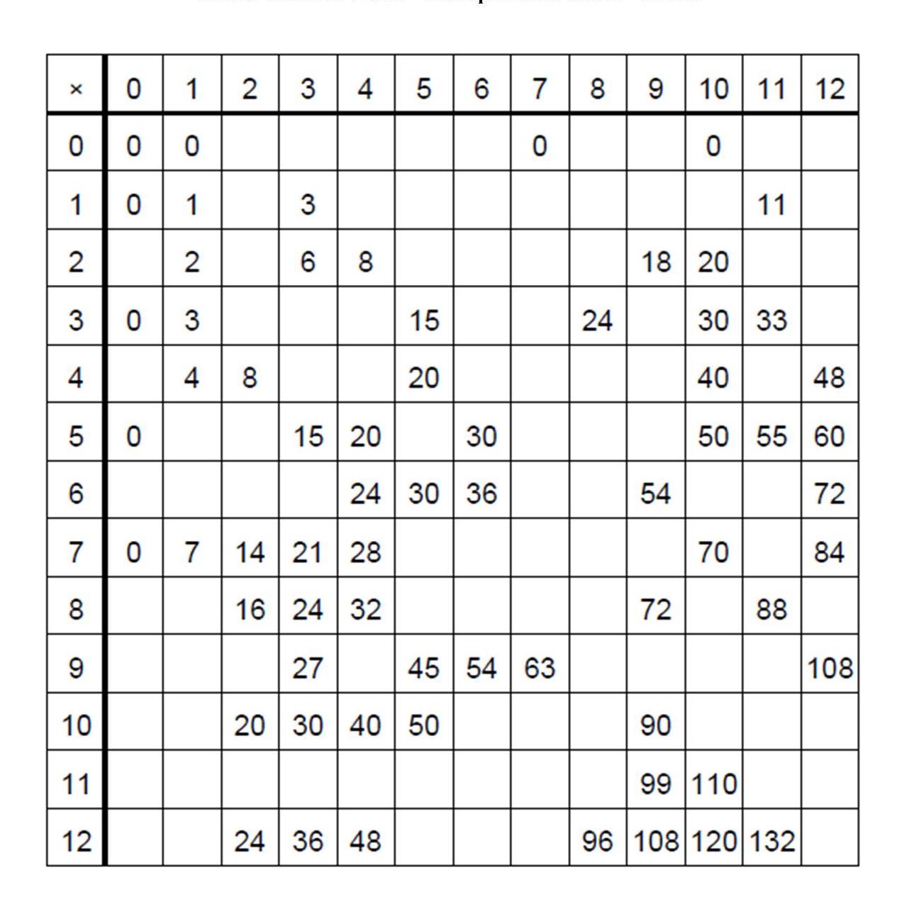 Multiplication Table Printable Blank Printable Blank World