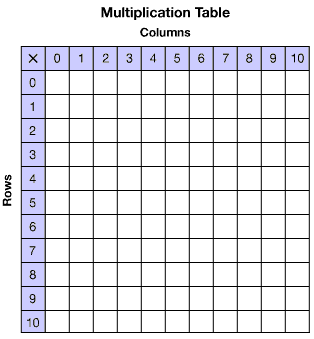 Blank Multiplication Table