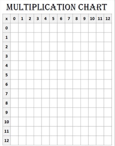 Multiplication Chart Printable Fill In Blank