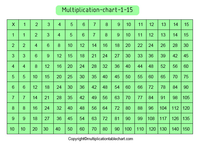 15s multiplication chart