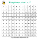 Free Printable Multiplication Table Chart 1-10 PDF