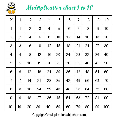 Multiplication Chart 1-10