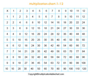 Free Printable Multiplication Chart 1-12 Table PDF