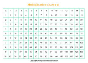 multiplication chart 1 to 15