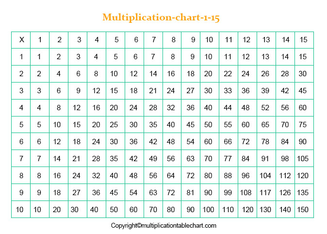 multiplication chart 1 1000 printable fogartyotes