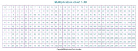 Free Printable Multiplication Table 1-30 Chart PDF