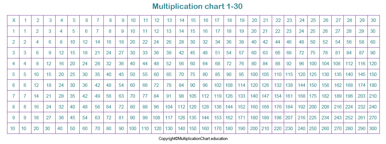 Multiplication Table 1-30