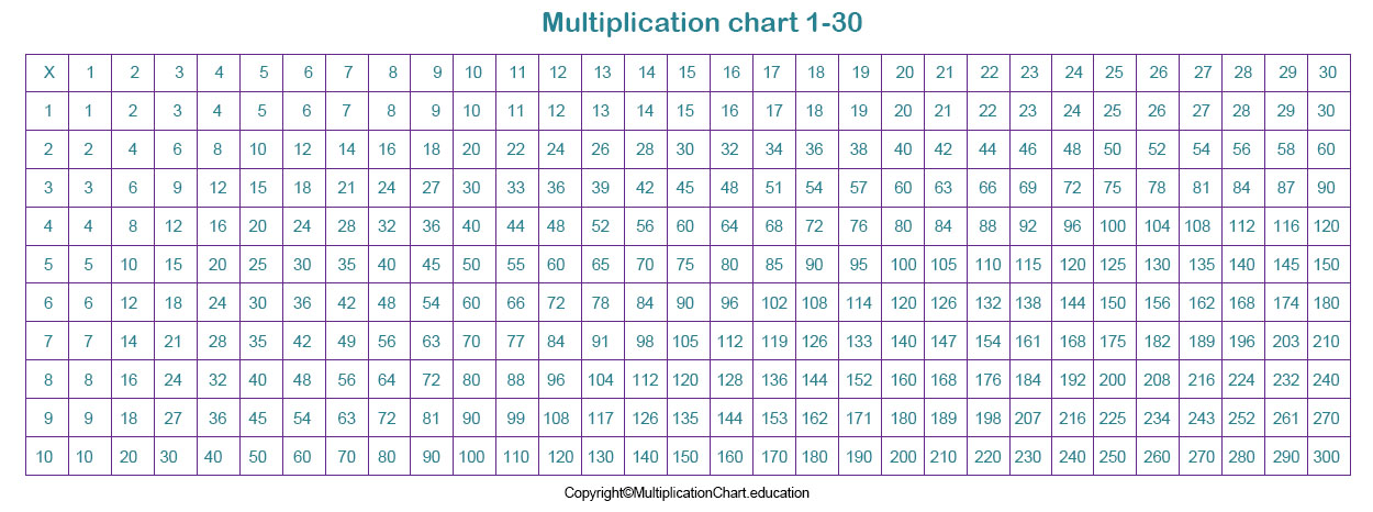 free-printable-multiplication-table-1-30-chart-pdf