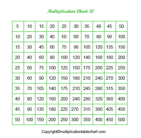 Multiplication Table 1-50