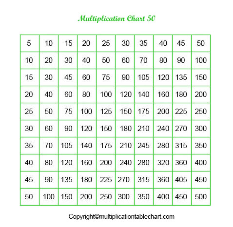 printable multiplication table chart 1 to 50 free