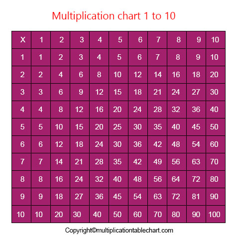 Free Printable Multiplication Table Chart 1-10 PDF