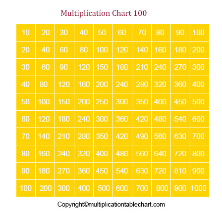 100 multiplication chart