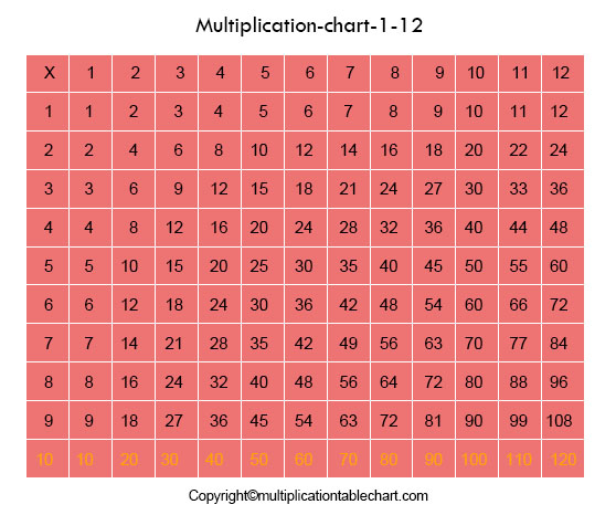 free printable multiplication table 1 12 chart pdf