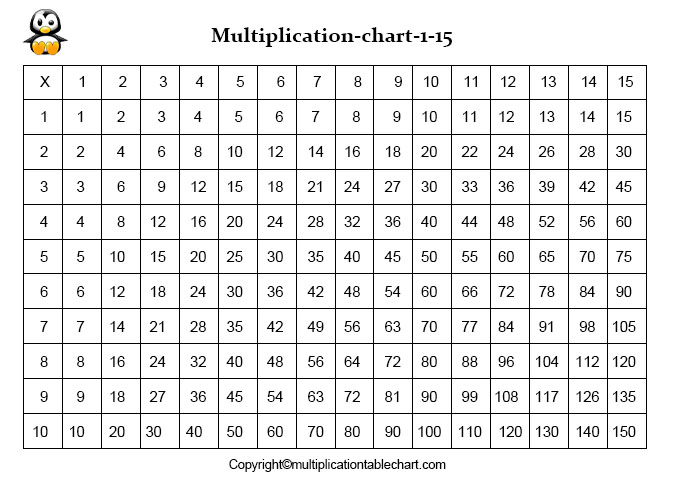 multiplication chart 15 x 15