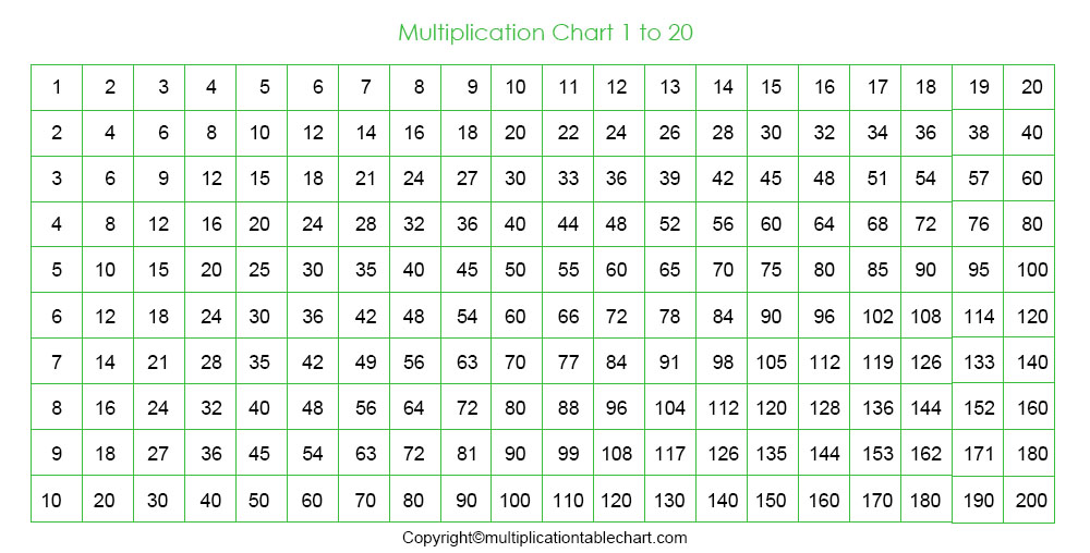 Download Printable Multiplication Table 1 20 Chart Template 5278