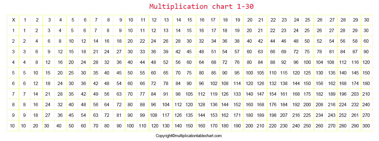 Printable Multiplication Chart 1-30