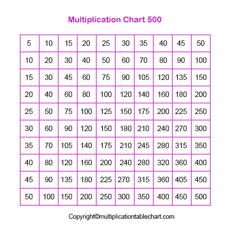 Multiplication Chart 1-50