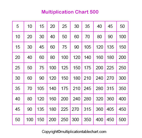 Printable Multiplication Table Chart 1 To 50 Free