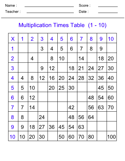 multiplication table worksheet printable free