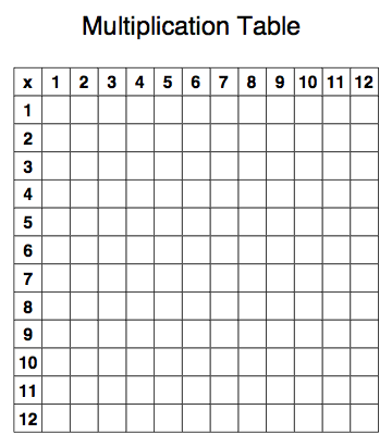 multiplication times tables blank worksheets printable