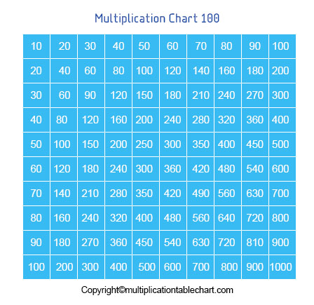 1 to 100 times table chart