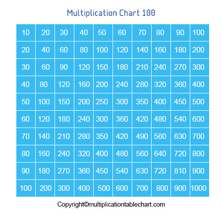 1 To 100 Multiplication Chart