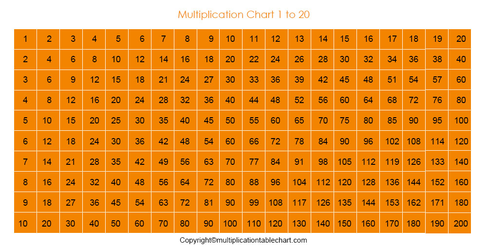 multiplication tables 1 20 printable