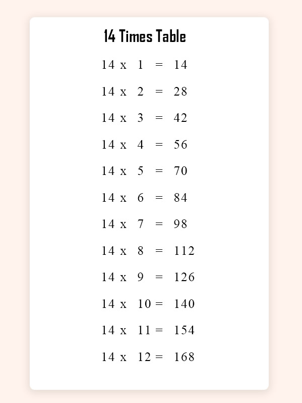 Multiplication chart 14