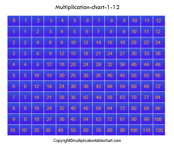 0 to 12 multiplication chart