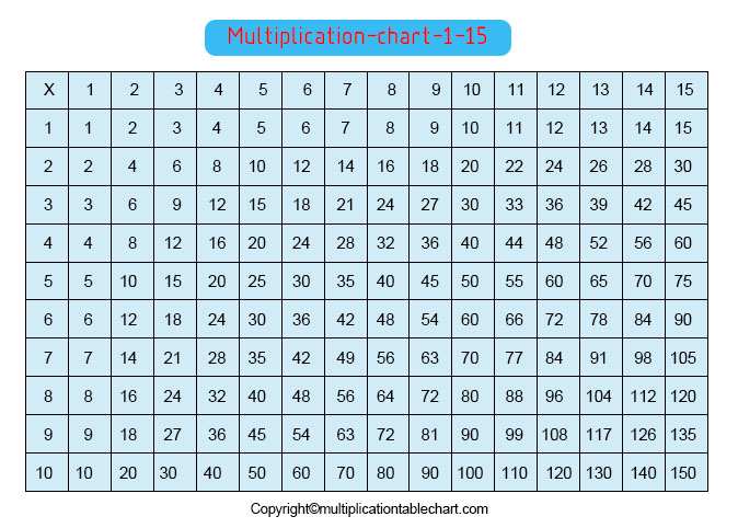 Free Printable Multiplication chart 115 Table PDF