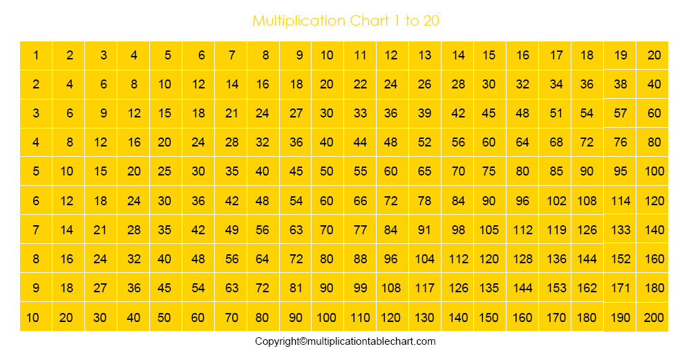 Printable Multiplication Chart 1-20