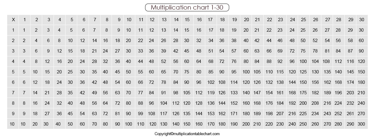 Printable Multiplication Table 1-30