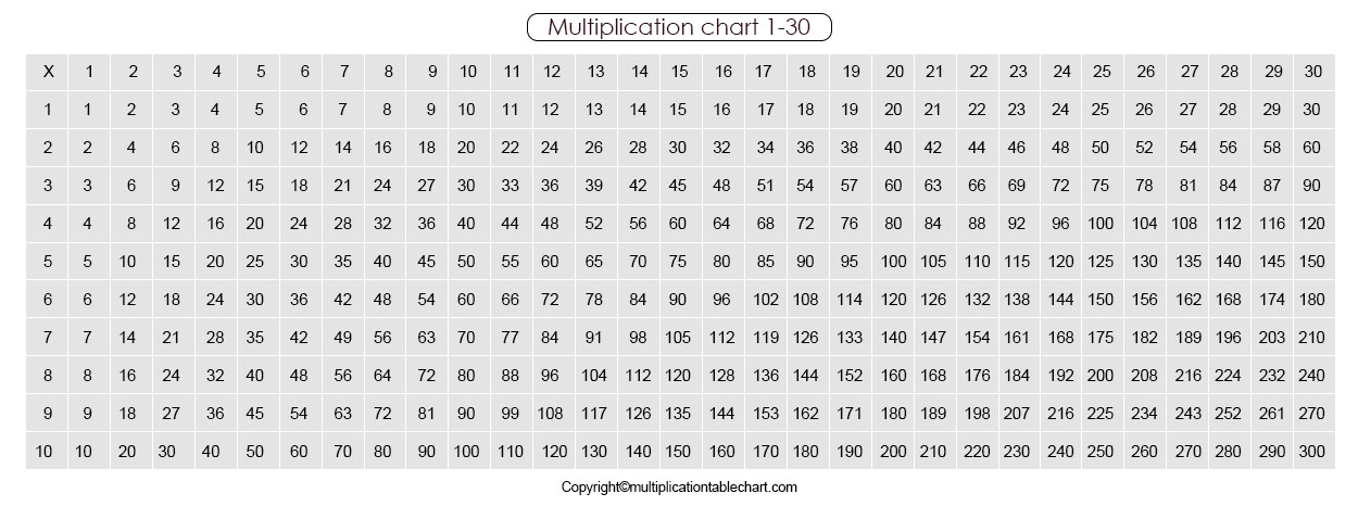 free-printable-multiplication-table-1-30-chart-pdf